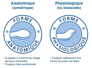 tétine physiologique ou anatomique