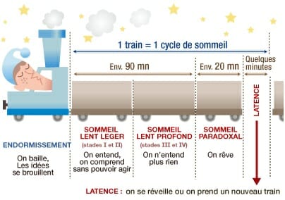 train du sommeil