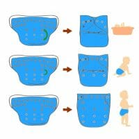 Couche Lavable Zephyr – Image 3
